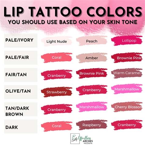 lip blush color theory.